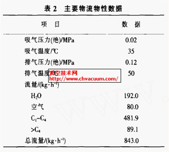 液環(huán)真空泵運行數(shù)據(jù)