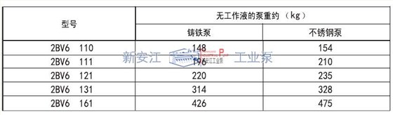 2BV6液環(huán)真空泵重量參數(shù)表