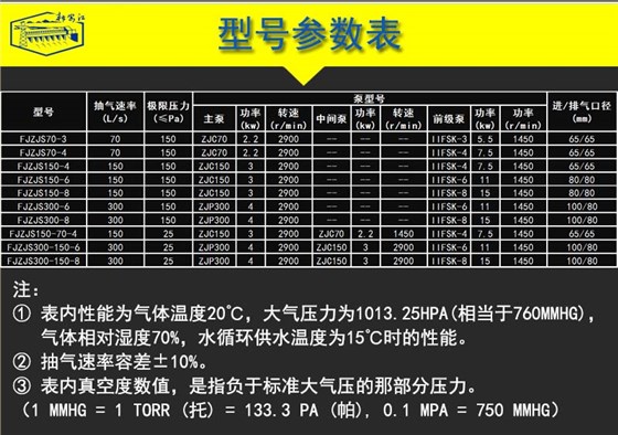 內(nèi)頁-6型號(hào)參數(shù)表