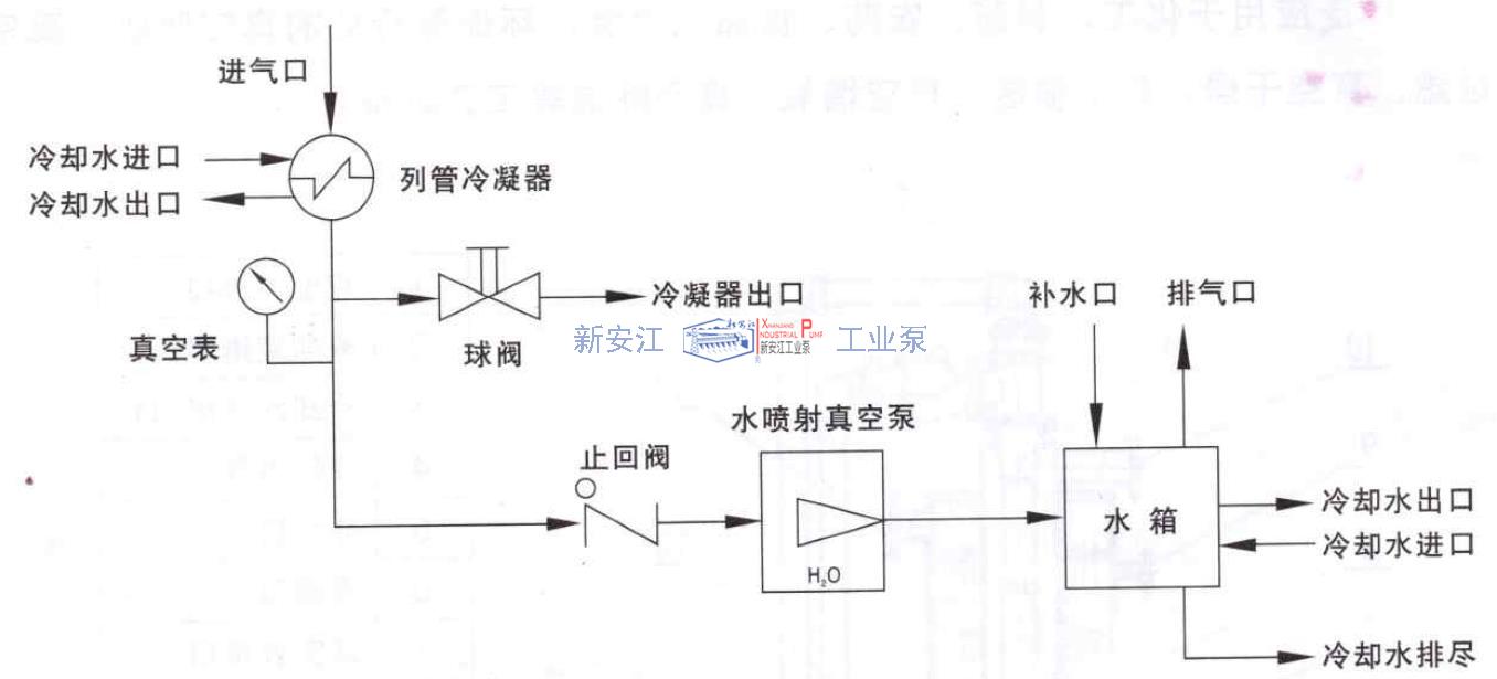 水噴射真空機組工作流程原理圖